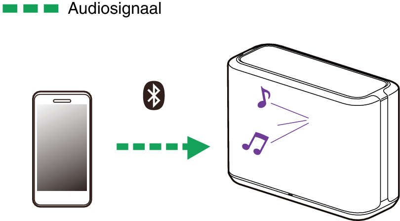 Pict Bluetooth DH250